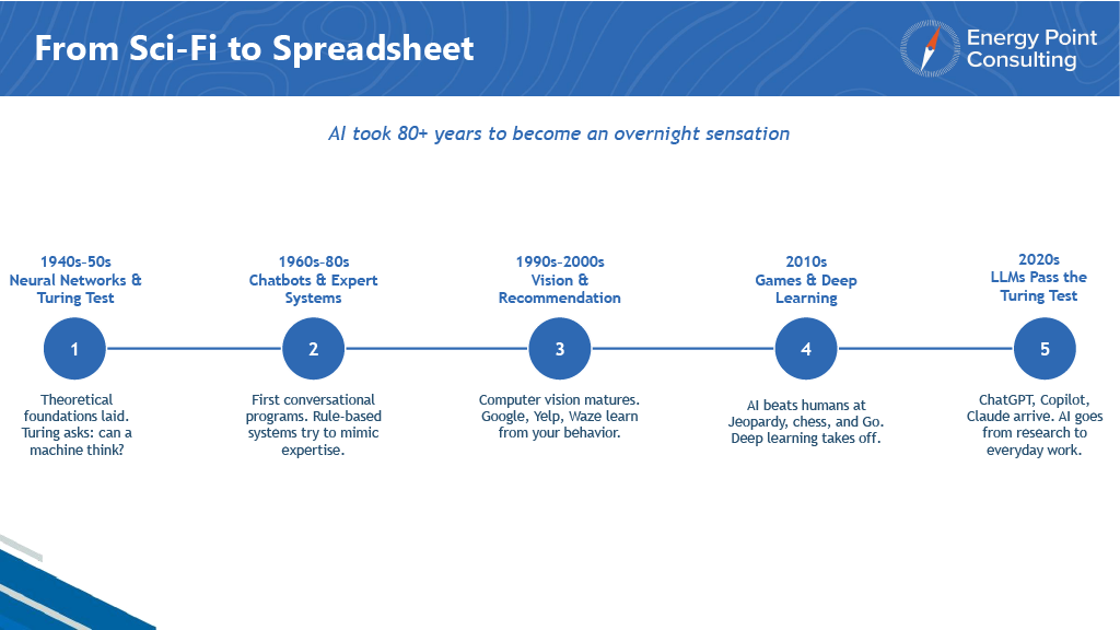 From Sci-Fi to Spreadsheet Slide